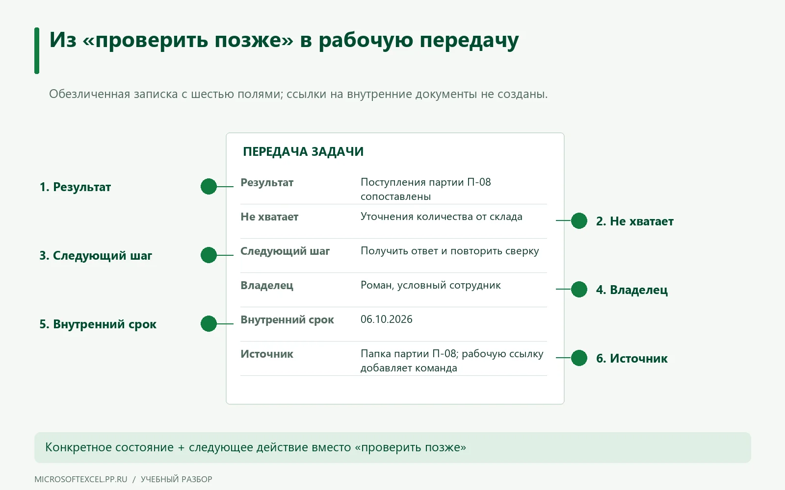 Карточка передачи сверки партии П-08 содержит результат, препятствие, следующий шаг, владельца, срок и источник.