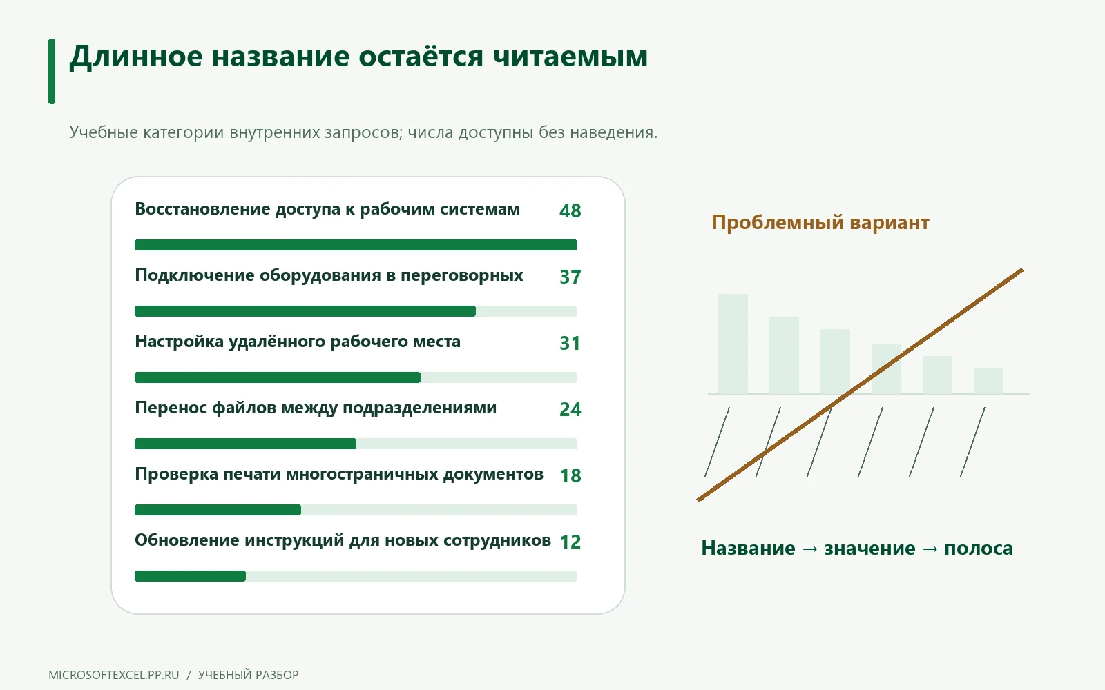 Шесть горизонтальных полос с полными длинными русскими названиями и значениями 48, 37, 31, 24, 18 и 12.