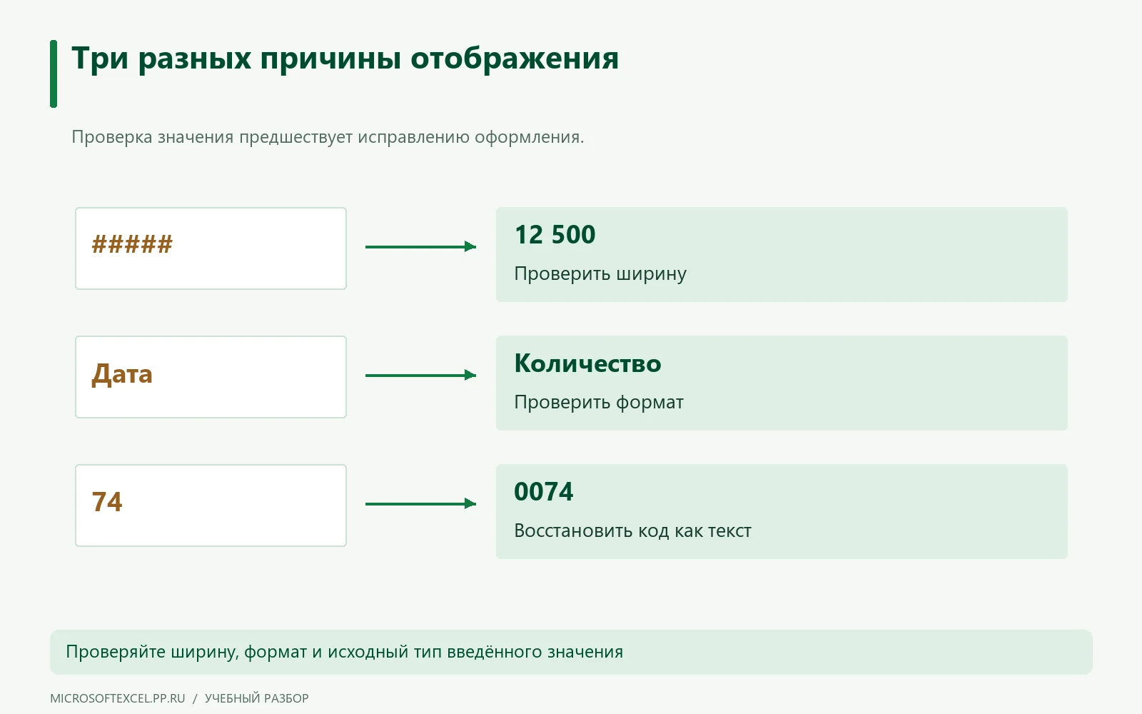 Три пары до и после: решётки, дата вместо числа и код с потерянными ведущими нулями.