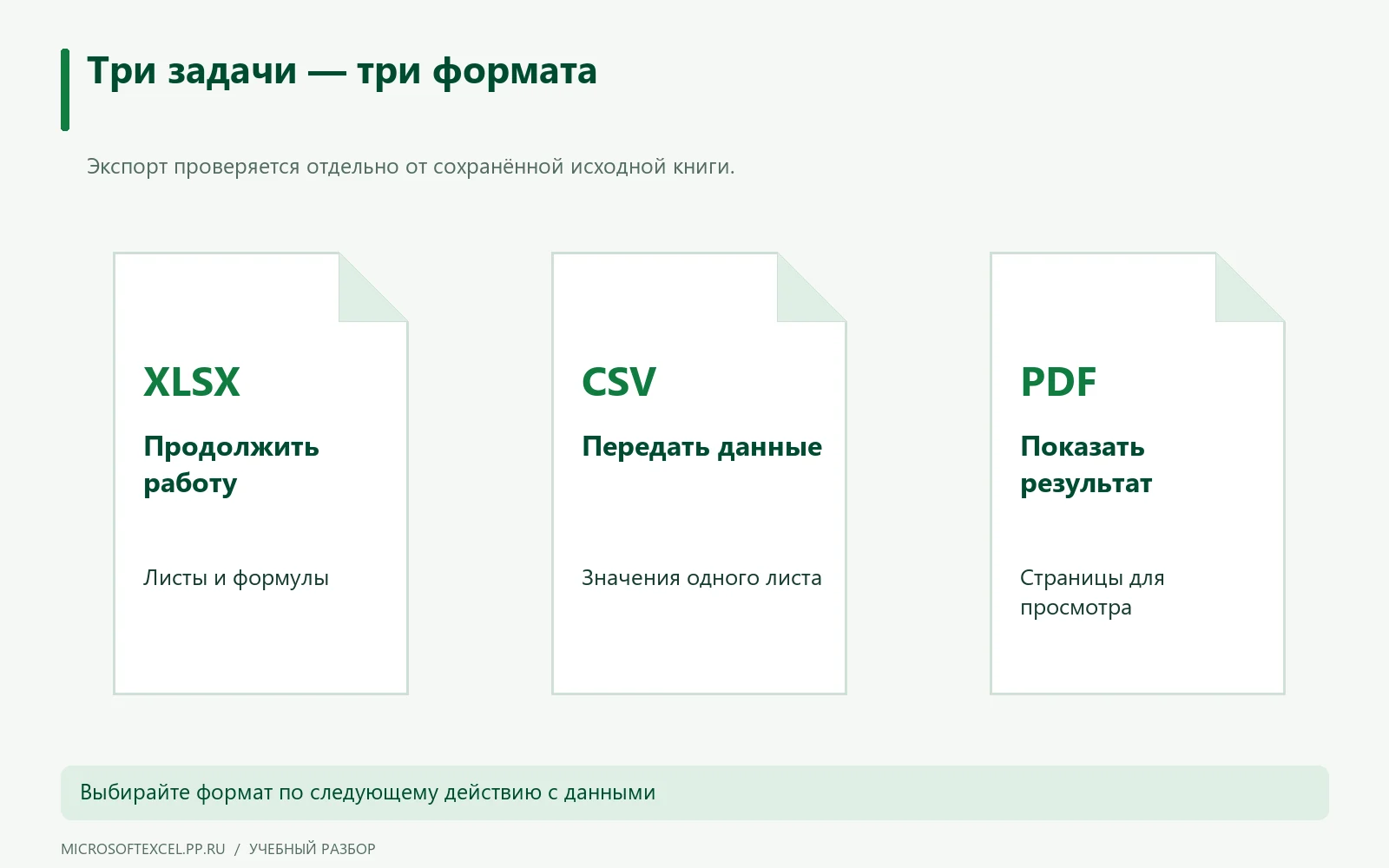 XLSX ведёт к редактированию книги, CSV — к передаче значений, PDF — к просмотру результата.