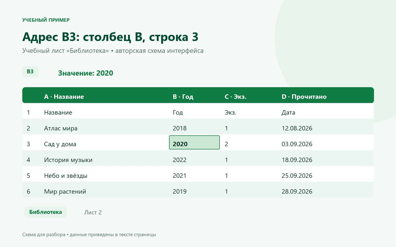 На учебном листе Библиотека выделена ячейка B3 со значением 2020