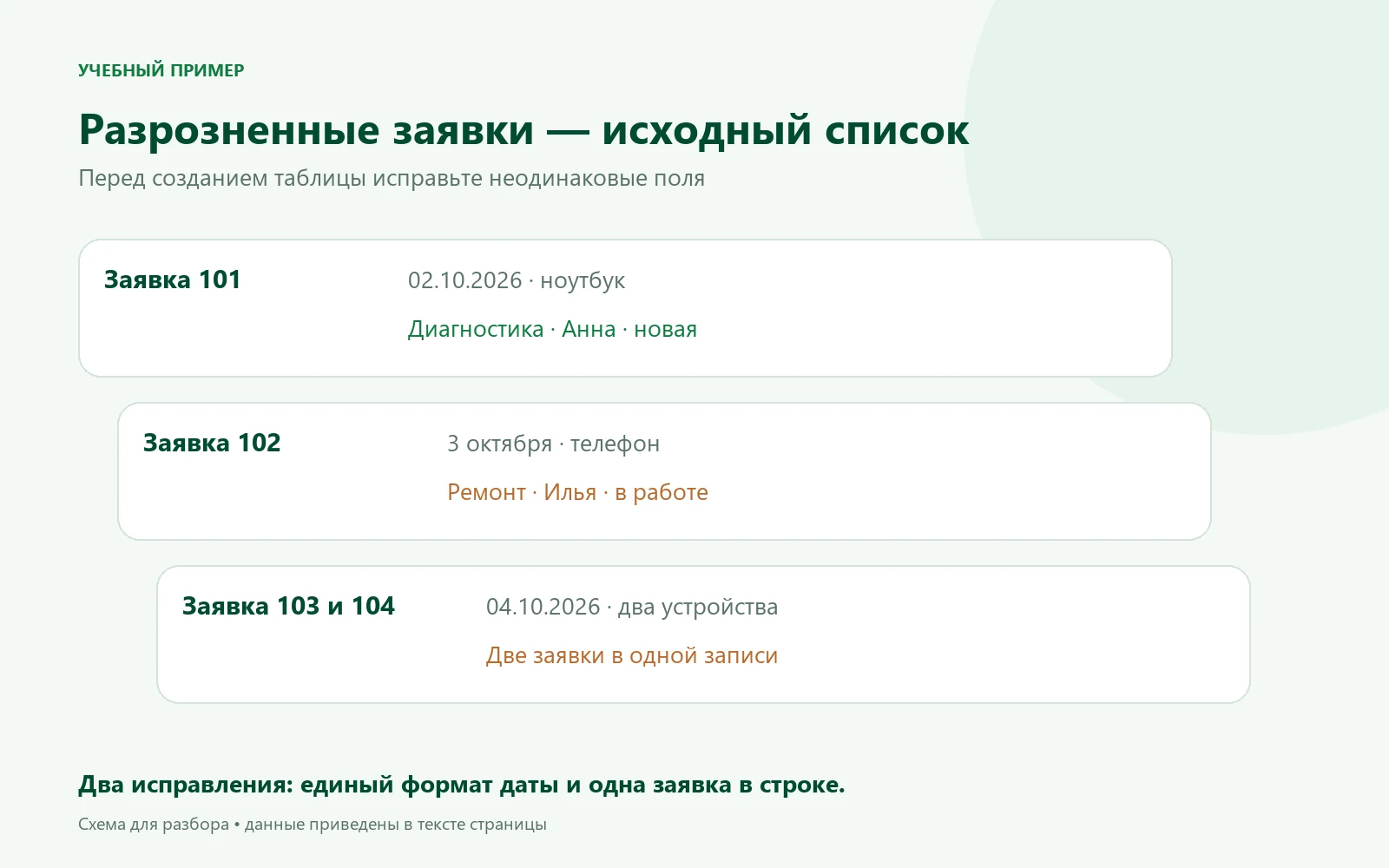 Три исходные записи заявок: даты записаны по-разному, две заявки объединены в одну запись